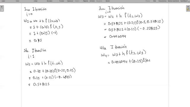 Método de Euler y Runge-Kutta de Cuarto Orden смотреть онлайн