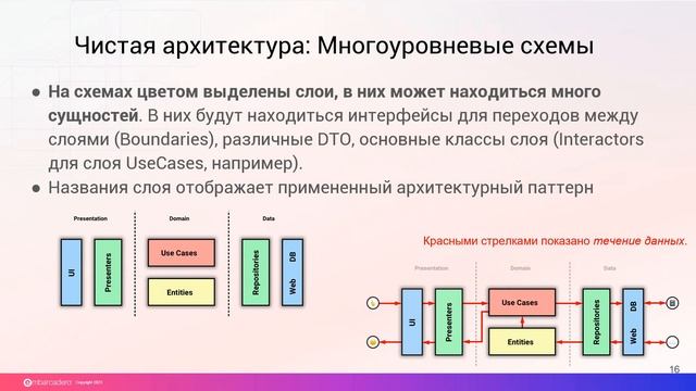 20230921 Проектирование качественного ПО: паттерны+тестирование смотреть онлайн