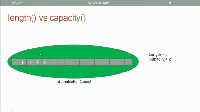 String API in Java | #27 | Various StringBuffer Constructors | length() & capacity() Methods | Java смотреть онлайн