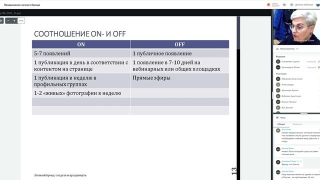 Продвижение личного бренда смотреть онлайн