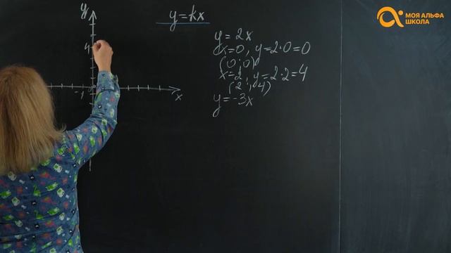 Как построить график прямой пропорциональной зависимости? | математика смотреть онлайн