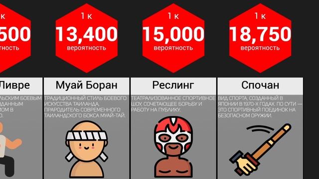 Сравнение Вероятностей: Боевые Искусства смотреть онлайн