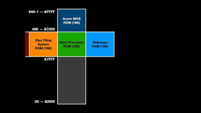 Acorn Electron ElkSD64 review смотреть онлайн