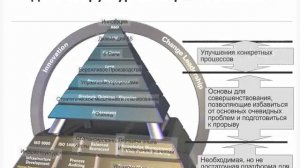 Введение в Лин Шесть Сигм | Lean Six Sigma intro