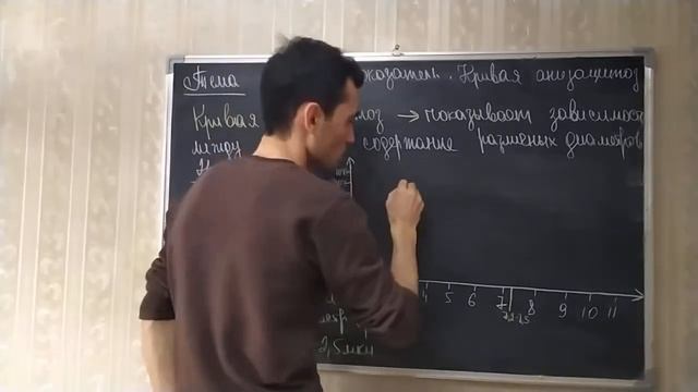 Физиология крови. 53 тема. Цветной показатель. Кривая анизоцитоз эритроцитов. смотреть онлайн