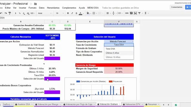 Método de Valoración de Benjamin Graham смотреть онлайн