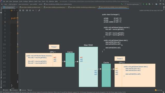 Java Volatile смотреть онлайн