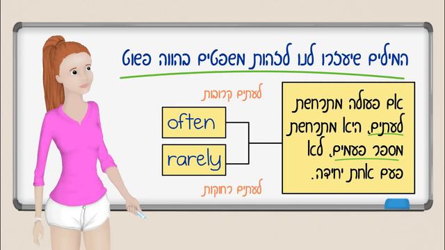 אנגלית: הווה פשוט -present simple - חלק 1 смотреть онлайн