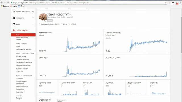 Сколько я заработал на ютубе за год смотреть онлайн