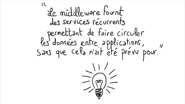 Le middleware expliqué en dessins смотреть онлайн