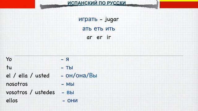 Репетитор Онлайн - Испанский на русском - 001 - Спряжение глагола играть смотреть онлайн