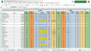 Презентация инструмента управления продажами на маркетплейсах в Гугл Таблицах