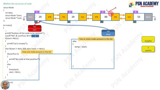 14. LINKED LIST [DOUBLY]: DELETE EXCEPT 1st node [ANIMATED] with CODE | Data Structure Full Course смотреть онлайн