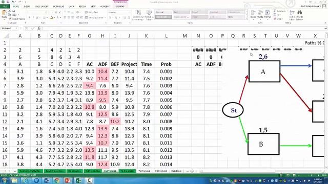 Project Management Simulation Using Uniform Distribution Part2 смотреть онлайн