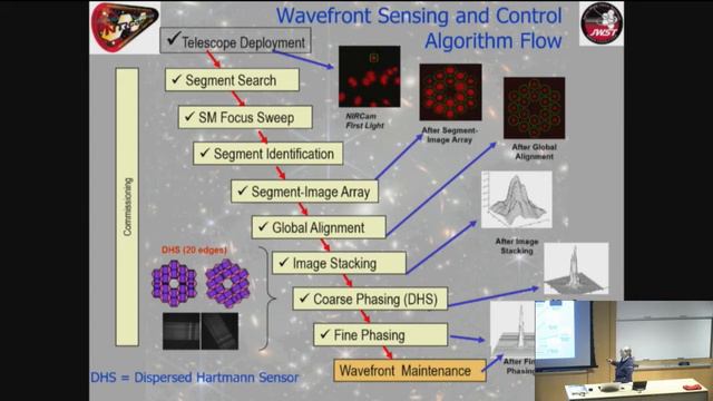 OSC Colloquium: Marcia Rieke, "The James Webb Space Telescope: Engineering, Commissioning,...." смотреть онлайн
