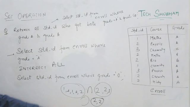 Lecture 21-Set Operations 2 | INTERSECT | EXCEPT | MYSQL | Class XII | Information Practices смотреть онлайн