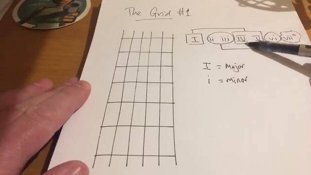 I Wish I Knew When I First Started Playing Chords On Guitar смотреть онлайн