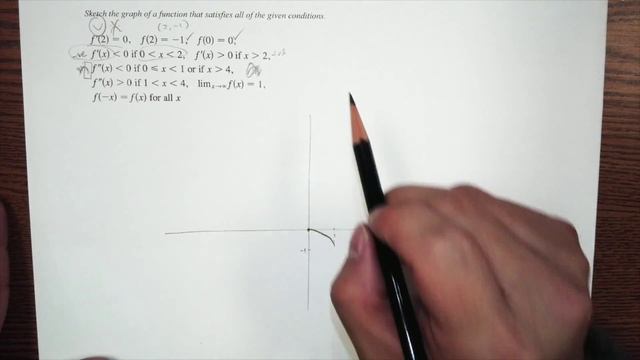 [HD] Calculus :: Graph sketching (1st and 2nd derivatives) смотреть онлайн
