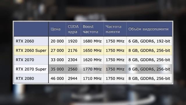 RTX SUPER 2060 / 2070 Почему не стоит брать 2060 - 2080 ? смотреть онлайн