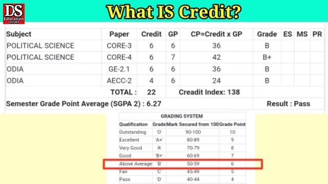 How To Calculate SGPA?| How To Convert SGPA To percentage?| What is grade? What is SGPA? смотреть онлайн
