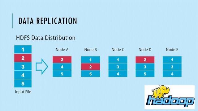 IST 659 - Hadoop & Map Reduce - Group 1 смотреть онлайн