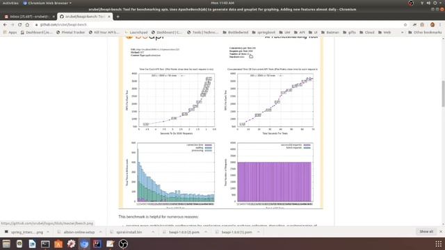 API Benchmarking Explained Using BeAPI Bench смотреть онлайн