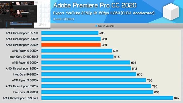 AMD Threadripper 3990X Review: Intel’s 18-cores, Crushed by AMD’s 64-cores смотреть онлайн