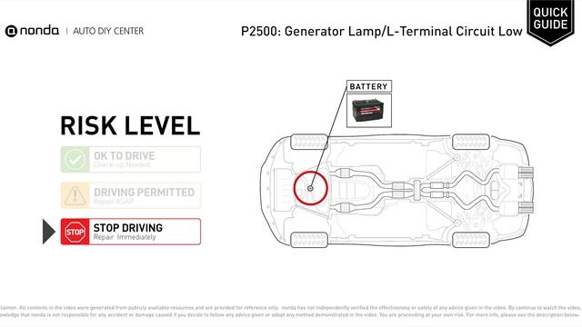 What is P2500 Engine Code [Quick Guide] смотреть онлайн
