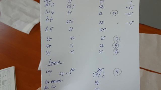 Сшила сама. Как изменить выкройку из Burda по своим размерам. Платье 112 из Burda 12/2016 смотреть онлайн