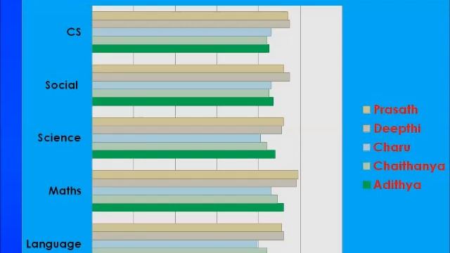Grade 7 | Computer Science | Les 3 | Charts in Excel | part 1 by Gayathiri Sivaraj смотреть онлайн