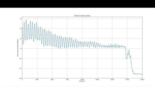Music Analysis With Signal Processing смотреть онлайн