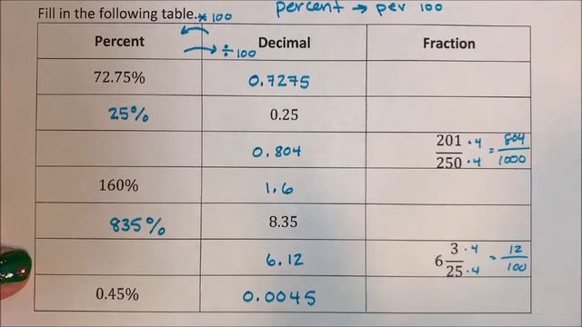 Percent - Percent Decimal Fraction Conversion Table смотреть онлайн