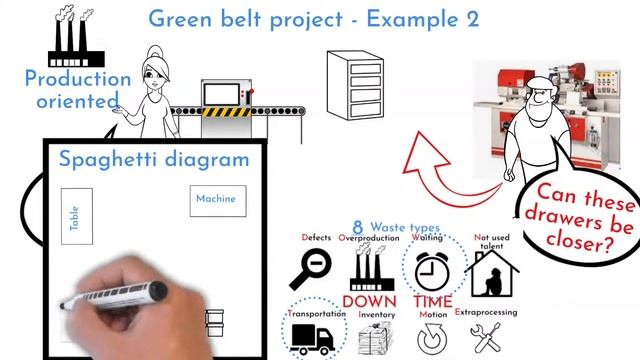 5x Six Sigma Green Belt Project Ideas - how your first six sigma green belt project can look like? смотреть онлайн