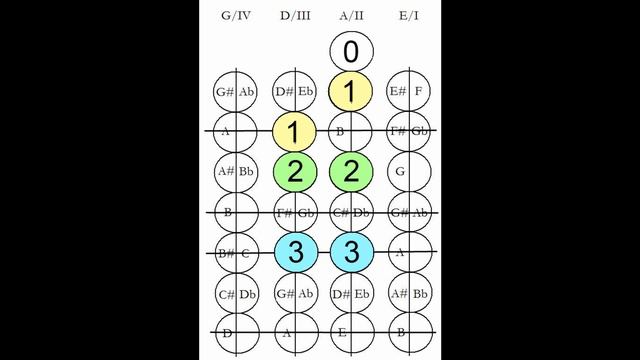 ABRSM D Minor Melodic Grade 2 Violin