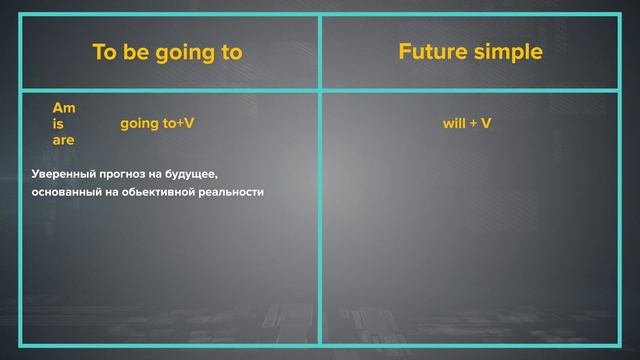 Разница между Future Simple и Be Going to - Английский за 6 минут смотреть онлайн