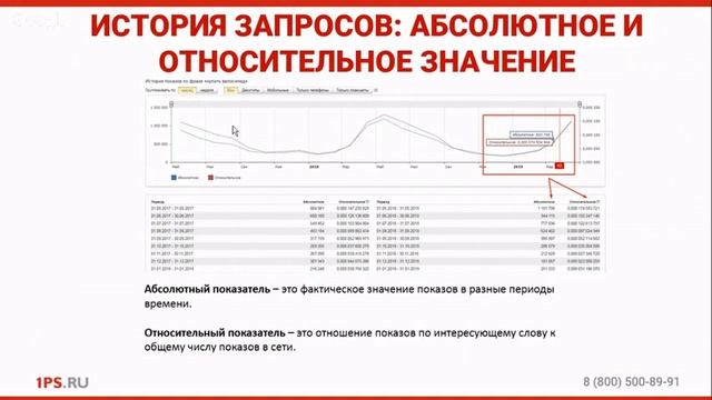 Яндекс.Вордстат: инструкция по применению смотреть онлайн