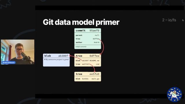 GopherCon Europe 2021: André Eriksson - Fusing Io/Fs with Gopls смотреть онлайн