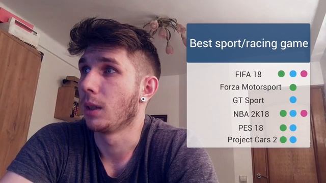 The Game Awards | Какую консоль купить в 2017/2018 году смотреть онлайн
