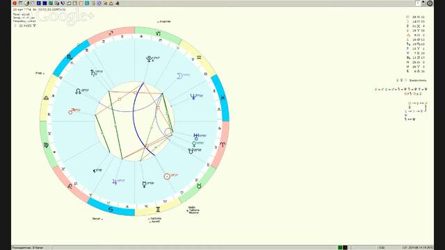 Астрологический прогноз на 14 - 21 мая 2014 года смотреть онлайн