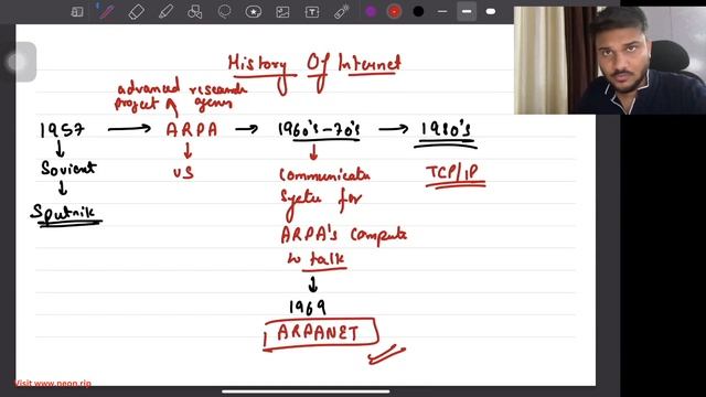 2. History of Internet смотреть онлайн
