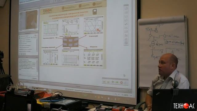 Электроизмерительные приборы. Анализаторы КЭЭ смотреть онлайн