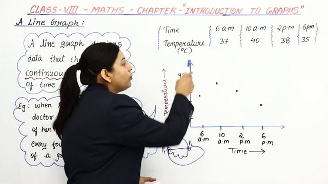 Class 8 Maths Chapter 15 | A Line Graph - Introduction To Graphs