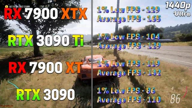 RX 7900 XTX 24GB vs RTX 3090 Ti 24GB vs RX 7900 XT 20GB vs RTX 3090 24GB | PC Gaming Tested смотреть онлайн