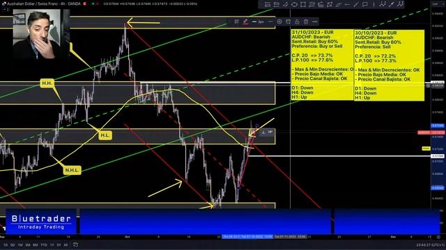 Como Hacer Trading Desde 0. Coffebox Para el 31/10/2023 смотреть онлайн