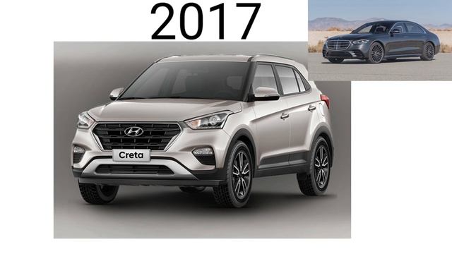 Evolution Of Hyundai Creta (2014_2023)