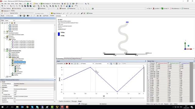Нелинейные расчеты на примере сильфона смотреть онлайн