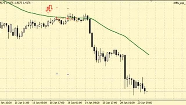 Прибыльная стратегия FOREX - Вход при касании средней. смотреть онлайн