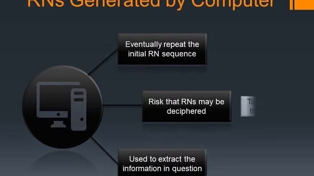 True Random Number Generator Concepts for Secure Wireless Communications смотреть онлайн