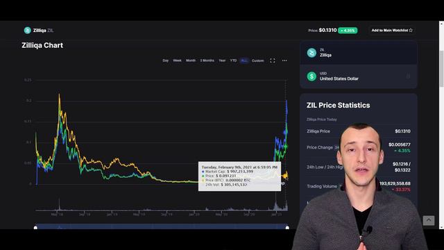 Альткоин портфель на 2021 . Эксперимент инвестиции в криптовалюту альтсезон / Купил TRX ZIL DASH смотреть онлайн
