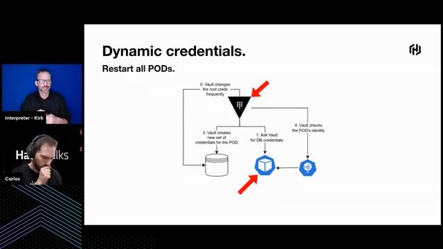 Forget About DB Credentials with Terraform, Vault and Kubernetes смотреть онлайн